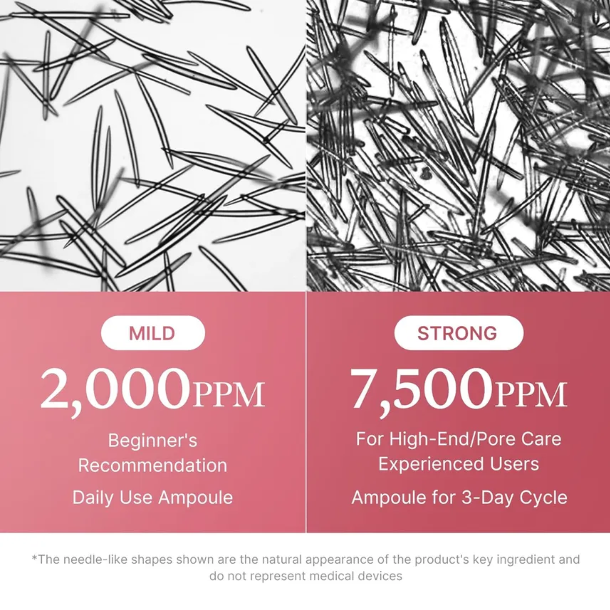 medicube PDRN Pink Collagen Exosome Shot Serum 7500