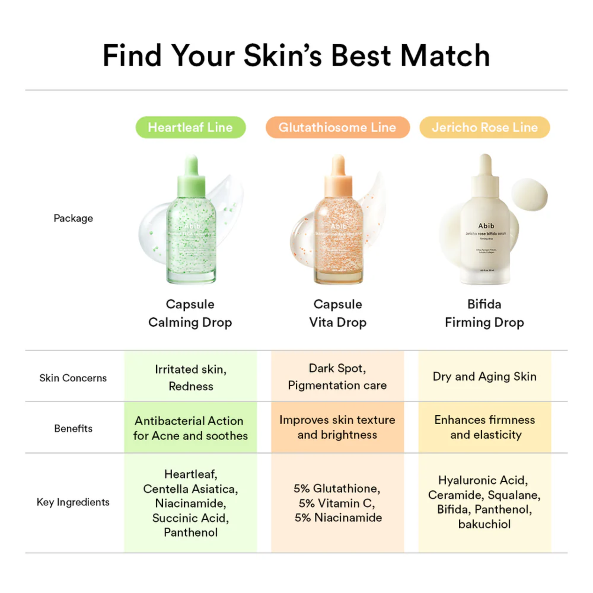 Abib Jericho Rose Bifida Serum Firming Drop