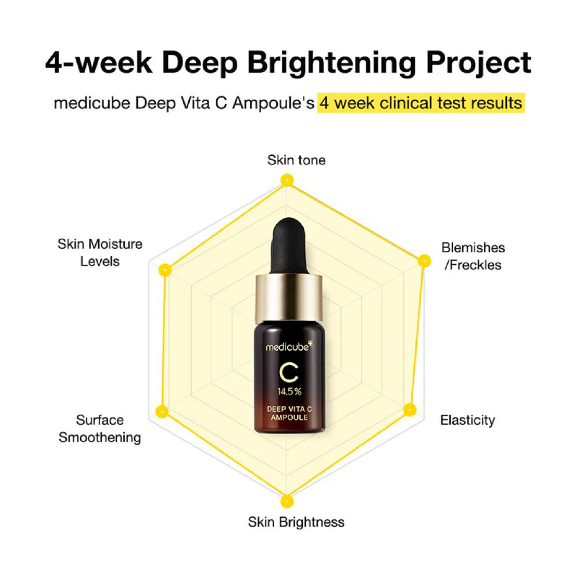 Medicube Deep Vita C Ampoule 2.0 - 10g*3ea