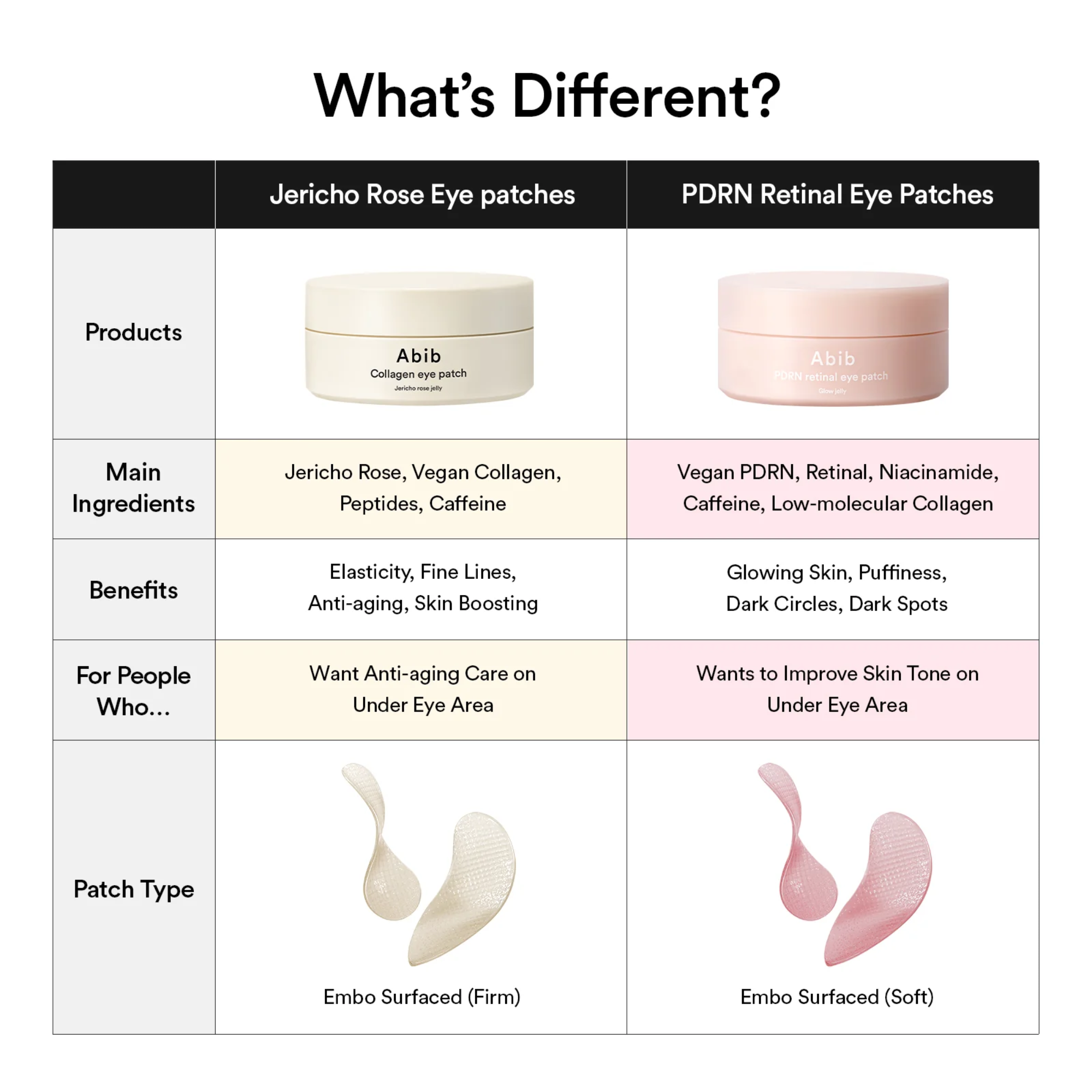 Abib PDRN retinal eye patch Glow jelly