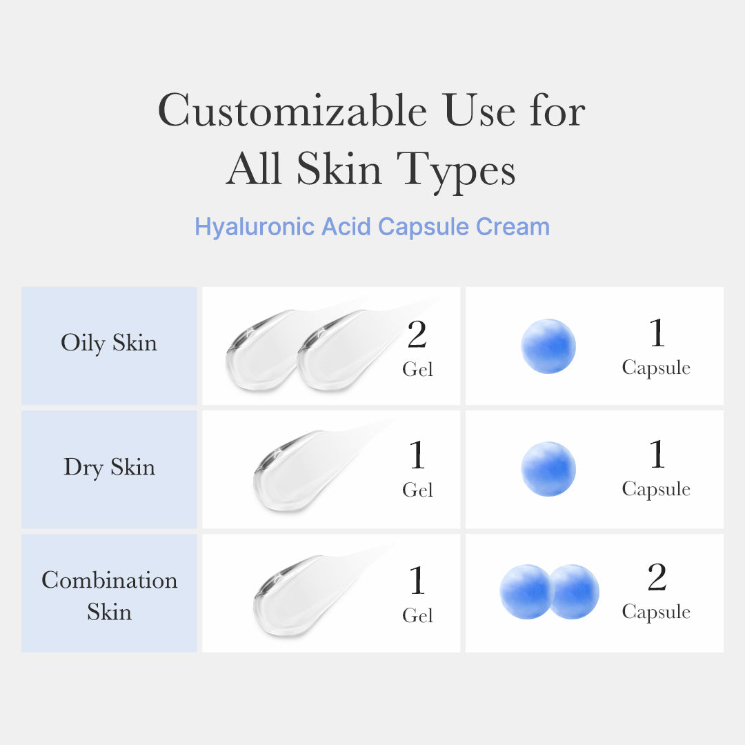 Medicube Hyaluronic Moisturizing Capsule Cream 55g – Anwendung je Hauttyp