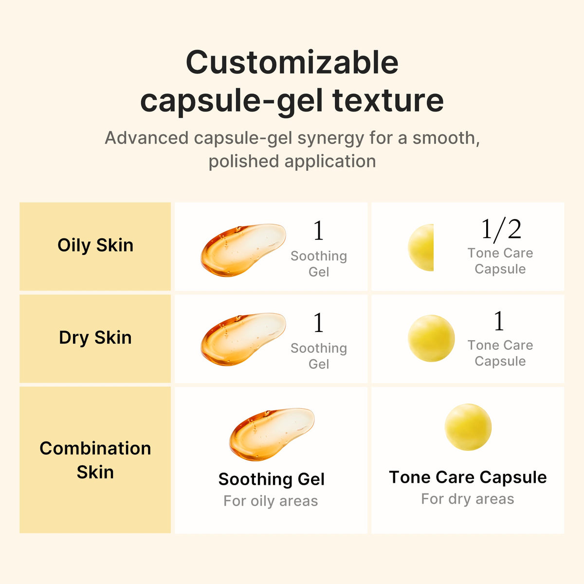 Medicube Kojic Acid Turmeric Vita Capsule Cream 53g – Gel und Kapseln mischen