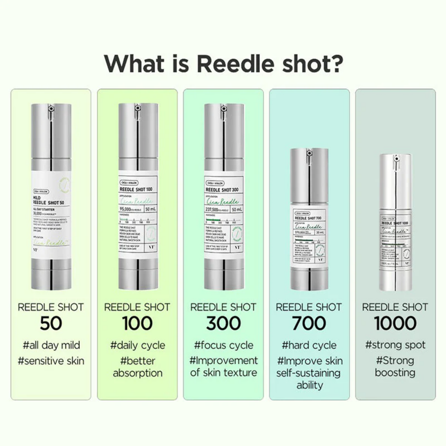 VT Cosmetics Reedle Shot 100
