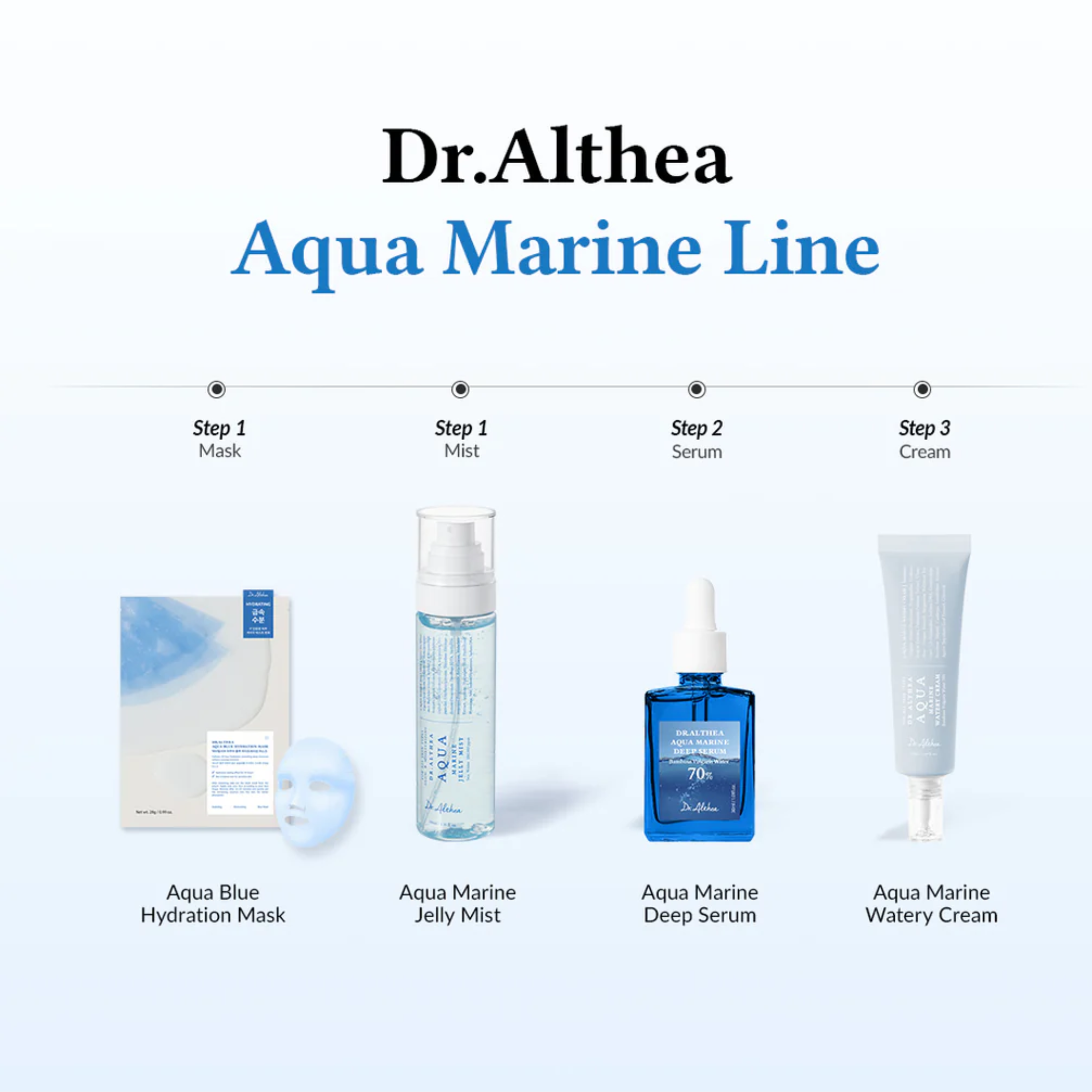 Dr. Althea Aqua Marine Deep Serum 30ml