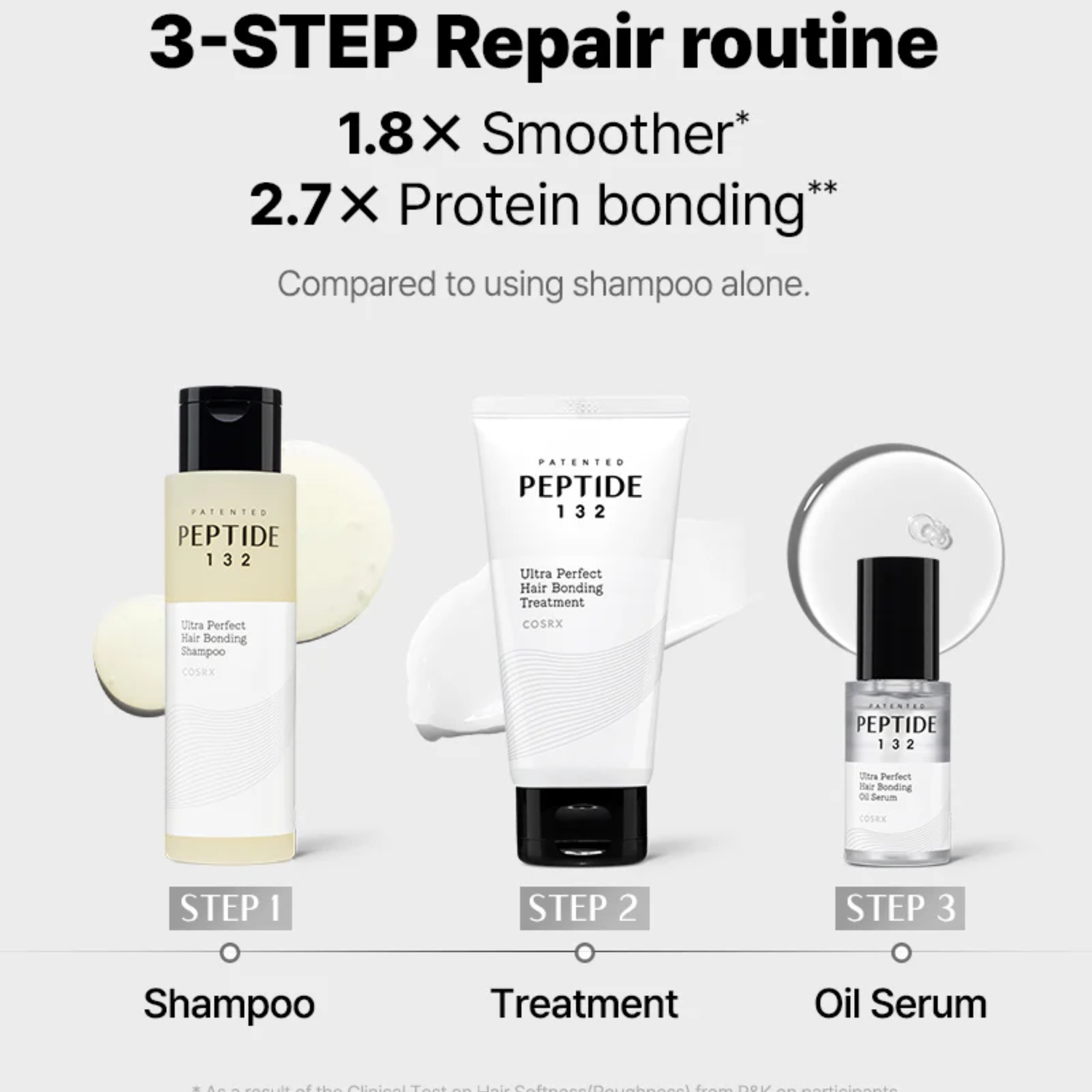 COSRX Peptide-132 Ultra Perfect Hair Bonding Shampoo