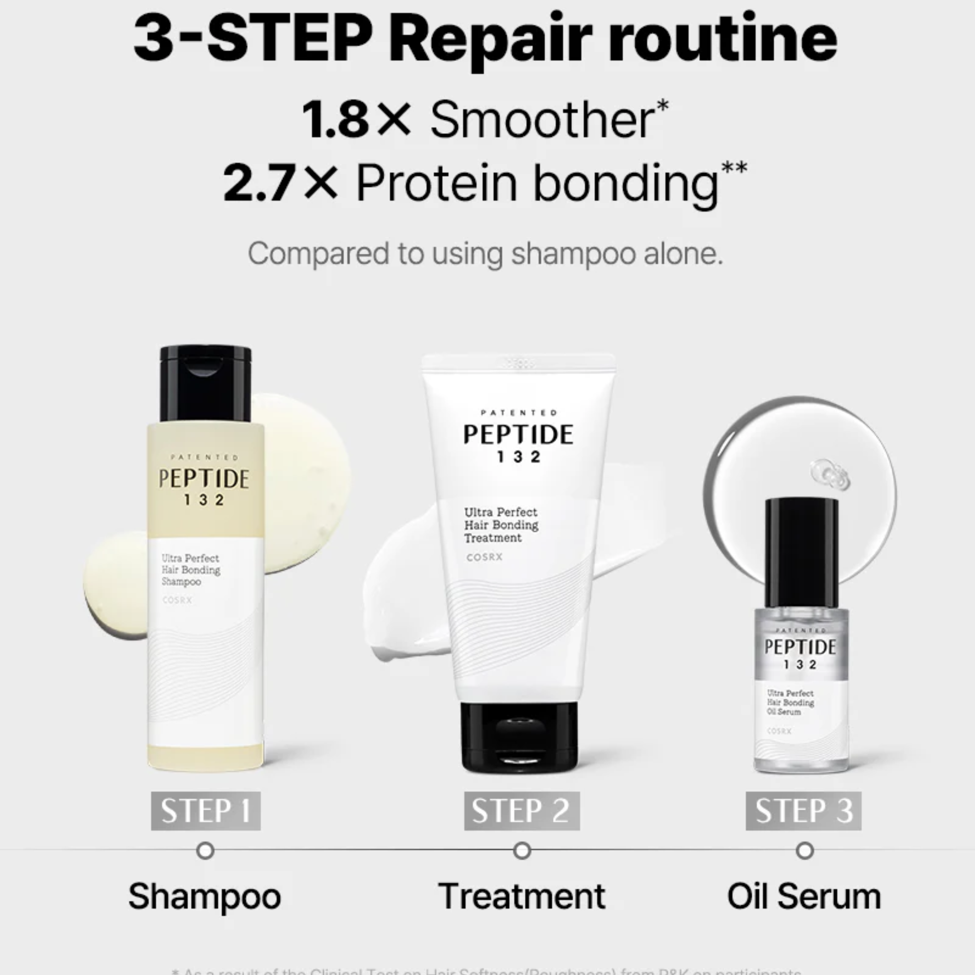 COSRX Peptide-132 Ultra Perfect Hair Bonding Shampoo