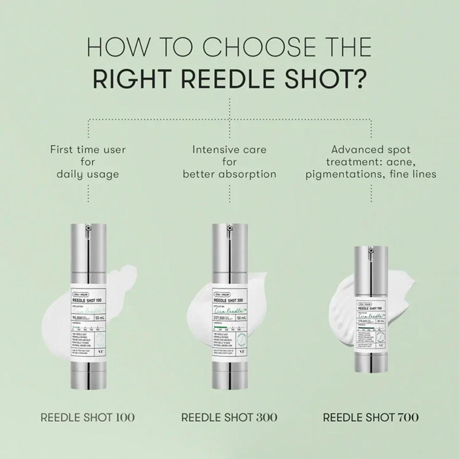 VT Cosmetics Reedle Shot 700