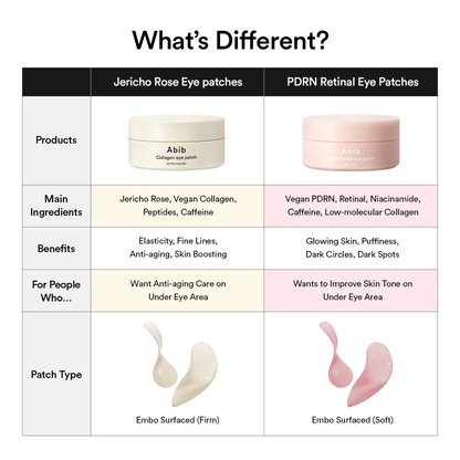 Abib PDRN retinal eye patch Glow jelly
