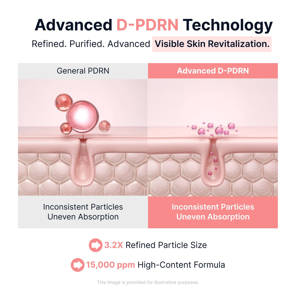 Sungboon Editor PDRN Pink Vitamin Glow Boosting Ampoule 40ml – Partikel-Technologie