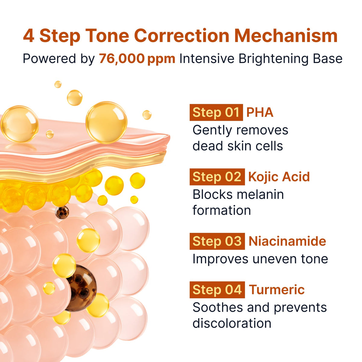 Sungboon Editor Kojic Acid Niacinamide Brightening Ampoule 40ml – Produktbild 5
